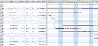 Project Management Software Task Trees And Dependencies