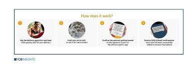, senior vice president and chief financial officer. What Amazon Is Doing In Financial Services As Well As Fintech Cb Insights Research