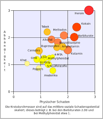 Krokodil als droge gibt es eigentlich gar nicht. Drogen Alles Was Mediziner Wissen Mussen