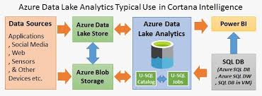 Tip Of The Day Overview Of Machine Learning And Analytics In Cortana Intelligence Suite Machine Learning Analytics Learning