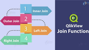 The following venn diagram illustrates how the inner join clause works Qlikview Join Functions Types Practical Examples Of Joins Dataflair