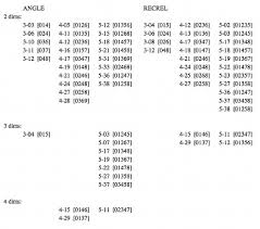 mto 11 2 samplaski pitch clas set similarity measures