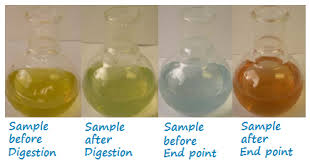 Chemical oxygen demand (cod) is a second method of estimating how much oxygen would be depleted from a body of receiving water as a result of bacterial action. Determination Of Chemical Oxygen Demand Of Wastewater Pharmaceutical Guidelines