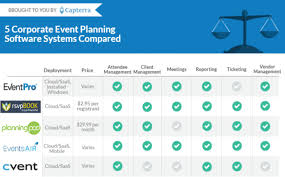 5 Corporate Event Planning Software Options Compared