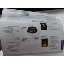 Nota sejarah tingkatan 1 2020. Peta Minda Genius Sejarah Tingkatan 4 5 Spm Buku Rujukan Sekolah Menengah Secondary School Shopee Malaysia