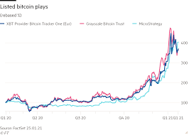 While currently there are no exchanges, brokers, or platforms where you can buy a compliant bitcoin etf, if they do come to fruition, they will be available to buy. How To Beat The Bitcoin Fomo Investors Chronicle