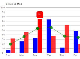 jquery linear chart plugins jquery script