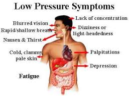 Pin On Low Pressure