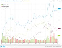 Antitrust laws: is this the end of FinTech monopoly?