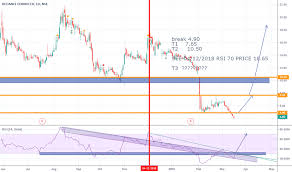 Rcom Stock Price And Chart Nse Rcom Tradingview India