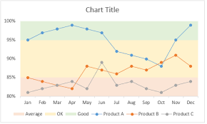 Create A Line Chart With Bands Tutorial Chandoo Org