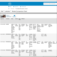 69 You Will Love Dell Laptop Comparison Chart