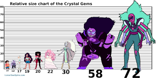 The Steven Universe Characters Dont Quite Have Consistent