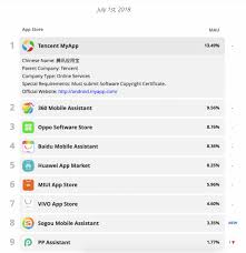 Install an app from google play and, while the installer takes the form of an apk files, you're never given the opportunity to download the file directly. Play Store Archives Mobile Free To Play