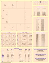 Horoscope Healthy Hippie Astrology Chart Horoscope