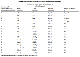 Merv Rating Chart Vs Mpr Best Picture Of Chart Anyimage Org