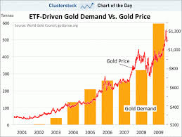 What Might A Bitcoin Etf Mean For The Price Steemit