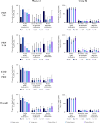 Image result for Triptan