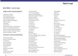 A financial consultant, also known as a financial advisor, gives financial advice and guidance to individuals to help them meet their professional or personal goals and remain financially stable. 2014 Fmcg List Of Jobs Pdf Free Download