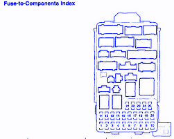 Ford fuse diagram addiscover hundreds of ways to save on your favorite products. 2006 Cr V Fuse Box 67 Chevy Truck Ignition Wire Diagram Begeboy Wiring Diagram Source