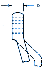 Sae 12 Point Box Wrench Clearance Sizes Table Chart