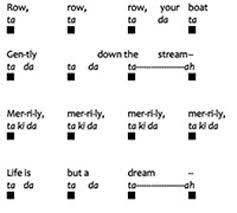 There are many different types of meter out there, and it can be hard to know what the differences are. Poetry Rhythm And Meter Leiden University
