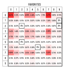 It's my first time winning a super bowl box and i understand there's some sort of etiquette of tipping the person who made it. How Do Super Bowl Squares Work Rules Explained Sports Illustrated