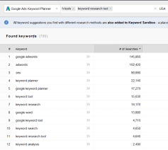 Now you can consolidate the ranking and traffic. 7 Of The Best Keyword Research Tools Plus 3 For Youtube Seo Smart Insights