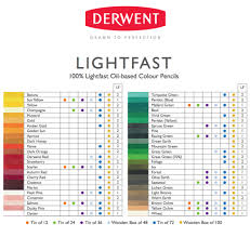 Derwent Lightfast 72 Set The Art Gear Guide