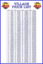Www.facebook.com/coinmaster are you having problems? Village Price List Courtesy From Mr John Dorababu Kamal Keerthi Facebook