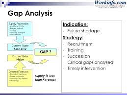 A gap analysis is the process companies use to compare their current performance with their desired, expected performance. Workforce Succession Planning Ppt Download