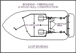 500 Series Installation And Operating Instructions