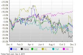 Wednesday Sector Leaders Energy Consumer Products Nasdaq