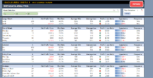 In other words, this is where you enter long stock/forex/etf… trades. Do You Keep A Trading Journal Quora