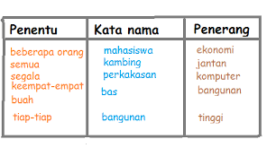 Kata nama digunakan untuk menyebut nama orang banda tempat dan binatang kata nama terbahagi kepada a kata nama am b kata nama khas boarding pass travel Bahasa Jiwa Bangsa Kata Nama Khas