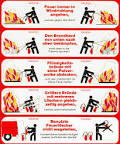 Welche in Feuerloschern