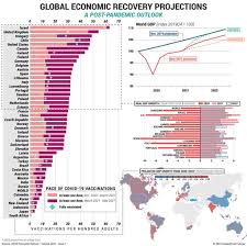 World Economy Geowizard Blog