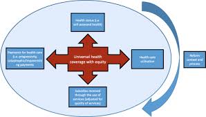 The festival's aim is to recruit a new generation of film and video innovators to champion and promote global health. An Evaluation Of Health Systems Equity In Indonesia Study Protocol International Journal For Equity In Health Full Text
