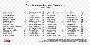 All of these independence day clipart black and white 3 » clipart station resources are for download on 123clipartpng. All Signed The Declaration Of Independence Hd Png Download Vhv