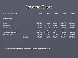Forum Financial Summary Fy Ppt Download