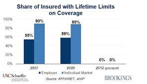 We did not find results for: Health Insurance As Assurance The Importance Of Keeping The Aca S Limits On Enrollee Health Costs