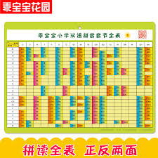 Usd 4 71 The Pinyin Syllable Wide Table Wall Chart For