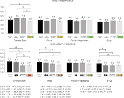 She didn't get very good marks in the exam, so she didn't get a scholarship. The Efficacy Of High In Warning Labels Health Star And Traffic Light Front Of Package Labelling An Online Randomised Control Trial Public Health Nutrition Cambridge Core