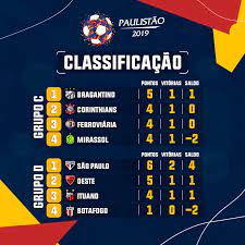 Os números, planilha e artes são frutos de um trabalho do historiador ivan gottardo. A Classificacao Do Federacao Paulista De Futebol Fpf Facebook
