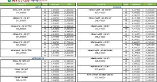 Harga diatas sudah termasuk asuransi all risk & acp (acc credit protection) Info Simulasi Kredit Mei 2020 Toyota Pekanbaru Riau Toyota Pekanbaru