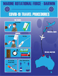 Fresh covid breach in wa hotel quarantine system as guest infected. Mrf D On Twitter Marines Will Begin Arriving In Darwin In Early June They Will Follow Carefully Planned Covid 19 Mitigation Procedures This Deployment Demonstrates Our Commitment To Our Alliance Uswithaus Presencematters Https T Co