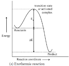 We did not find results for: Activated Complex Theory Of Bimolecular Reaction Or Transition State Theory Or Eyring Equation Chemistry Notes