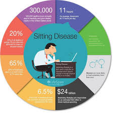 Starting a business blogging | how to written by: Sedentary Lifestyle Statistics Infographic Source Https Download Scientific Diagram