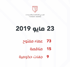 جريدة البلاد 7 5 مليون دينار لردم بندر ودانات الساية