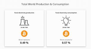 Bitcoin aliens review bitcoin mining cost of electricity chaveiro. University Of Cambridge Explains The Consumption Of Bitcoin Mining Energy Consumption In A Easy Way Gigasine